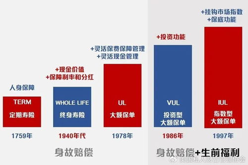美國(guó)私人財(cái)富管理協(xié)會(huì) 保險(xiǎn)已成為頂級(jí)富豪們財(cái)富傳承的核心工具