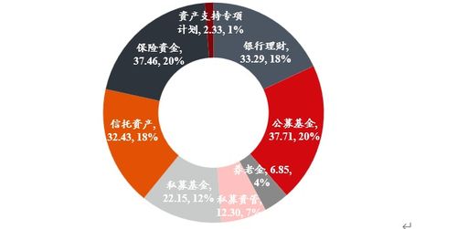 邁向新高 資管行業(yè)“從大到強”的五年轉(zhuǎn)型之路