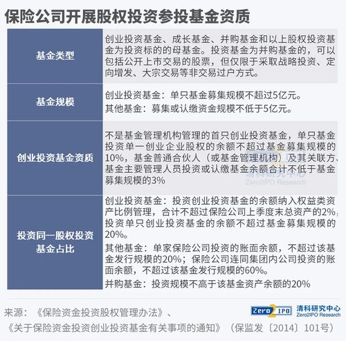 中國險資LP現(xiàn)狀 穩(wěn)健投資與變挑戰(zhàn)的投資新風向