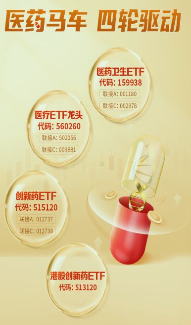創(chuàng)新藥板塊數(shù)據(jù)梳理與投資管理策略分析