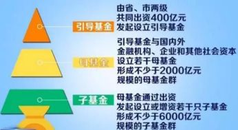 中科招商新舊動(dòng)能轉(zhuǎn)換產(chǎn)業(yè)基金首批投資項(xiàng)目落地，戰(zhàn)略布局行業(yè)痛點(diǎn)迎突圍