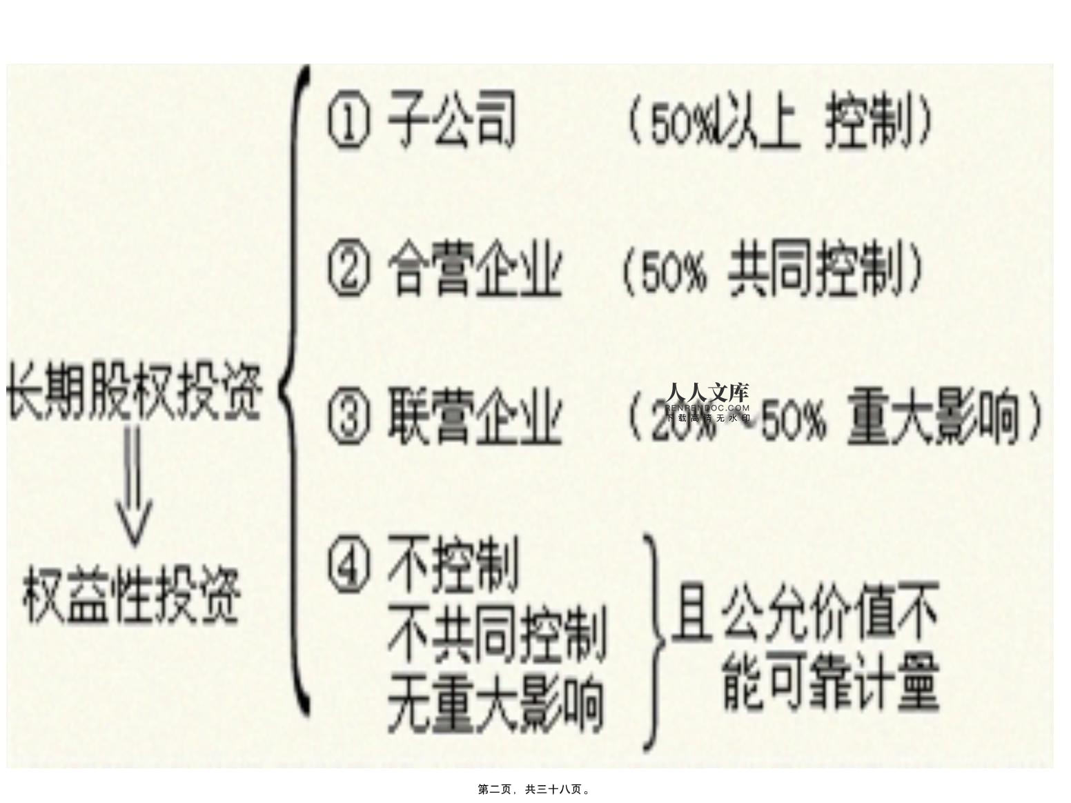 公司股權(quán)投資管理與財(cái)務(wù)會(huì)計(jì)分析的整合路徑研究