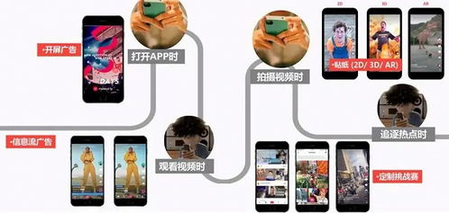 什么都賣(mài),tiktok的廣告生意還能做多大