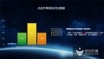 熱云發(fā)布 中國移動效果廣告投放大數(shù)據(jù) 刷量 點(diǎn)擊率高達(dá)75