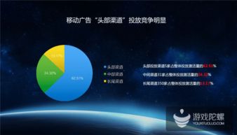 熱云發(fā)布 中國移動效果廣告投放大數(shù)據(jù) 刷量 點(diǎn)擊率高達(dá)75